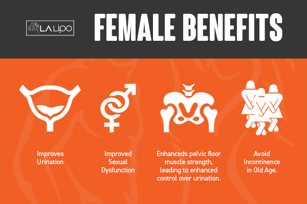 See our incontinence treatment prices and plans from LA LIPO Borehamwood