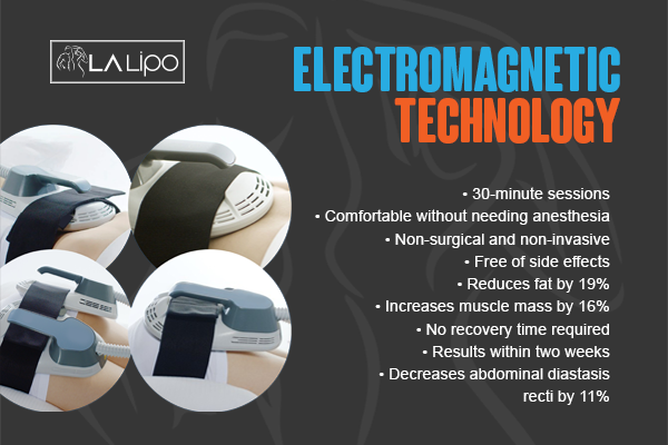 Benefits of LA-EMS Body Sculpting Treatment Borehamwood